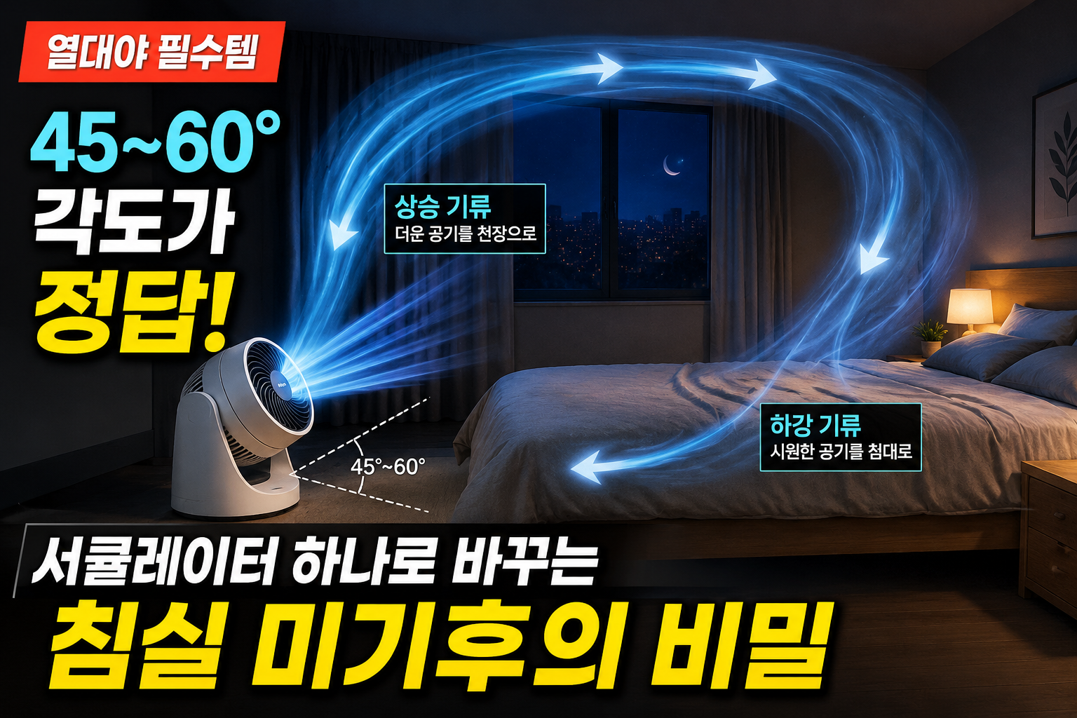 여름철 열대야 속 침실 미기후 유지를 위한 서큘레이터 최적 각도 산출