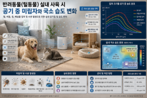 반려동물(털동물) 실내 사육 시 발생하는 공기 중 미립자와 국소 습도 변화